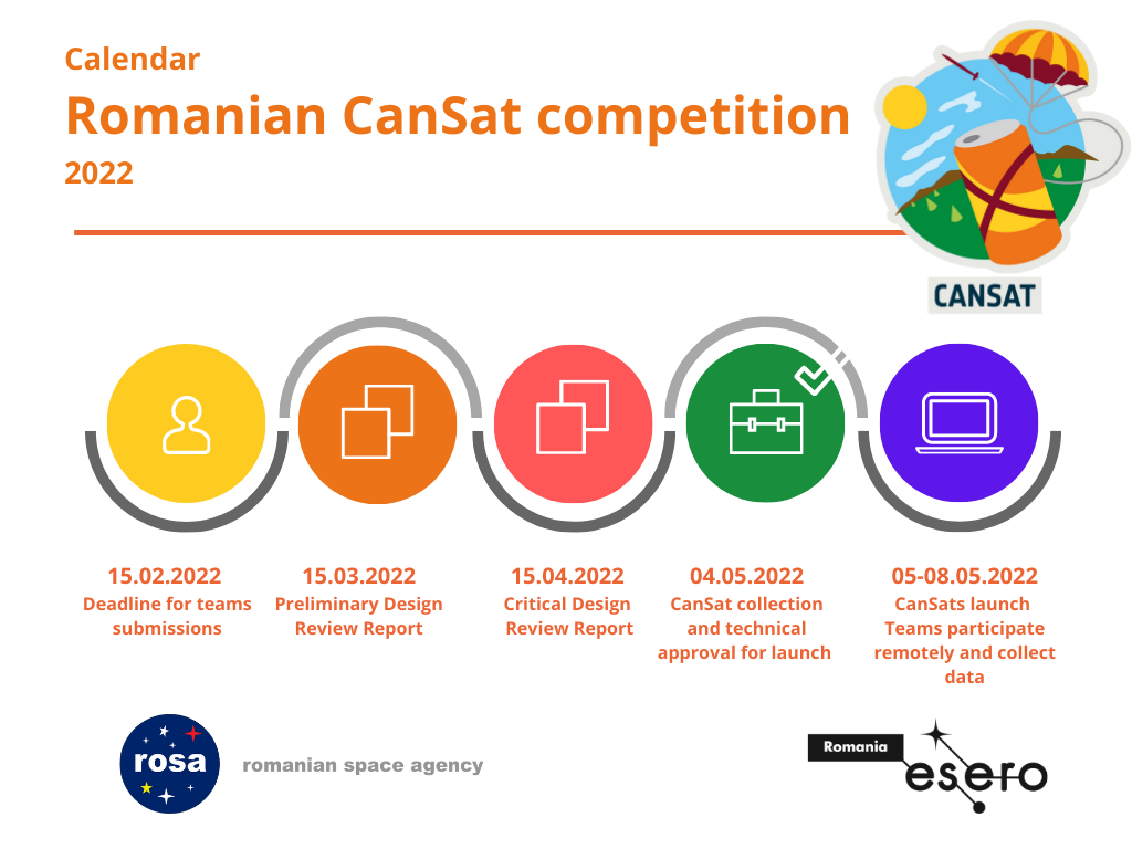 CANSAT 2022 Miniszatellit  - verseny 